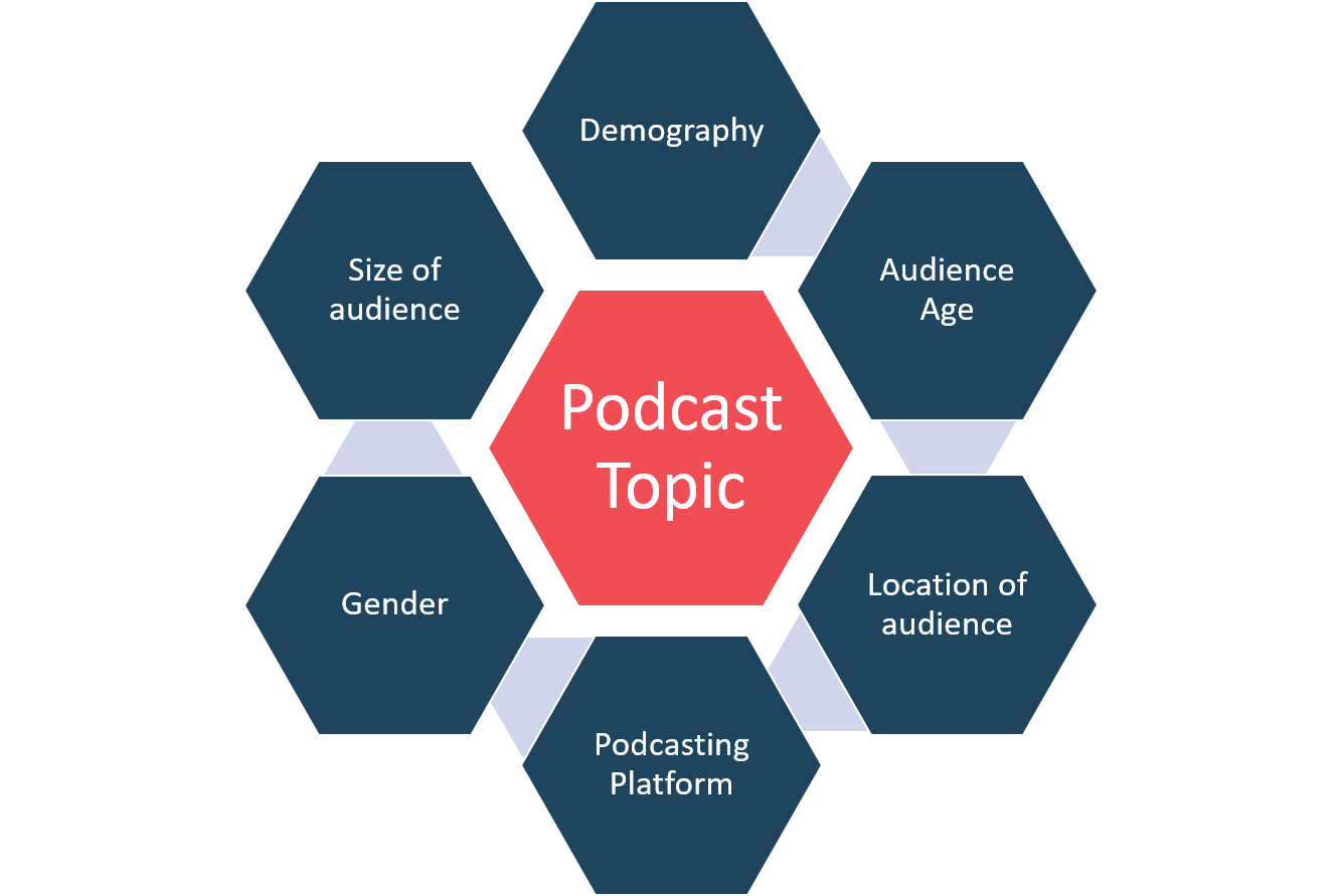 Podcast Topics (17 Podcast Niche Ideas You Must Try) Quick Start Podcast