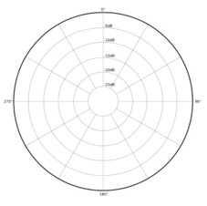 Omni-directional Polar Pattern for Podcasting