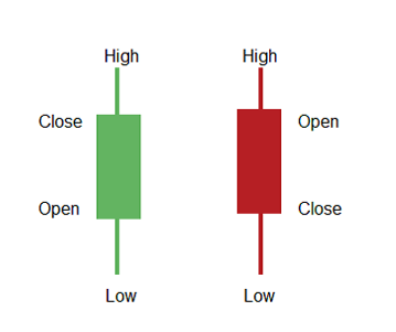 How To Read Japanese Candlestick Chart | Quick Start Podcast